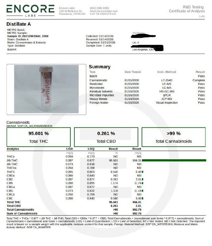 Distillate | CAT3 95% THC